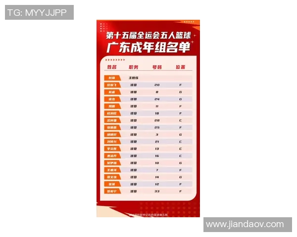 深圳篮球队在邀请赛中以52分稳居积分榜首位,展现强劲实力 深圳篮球队在邀请赛中以52分稳居积分榜首位,展现强劲实力