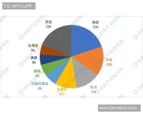 独家解析:液化天然气配合方式的全面对比与市场前景分析
